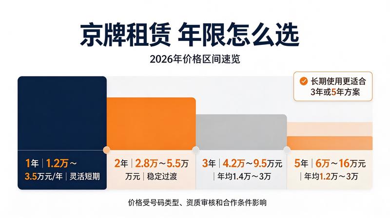 北京新能源政策