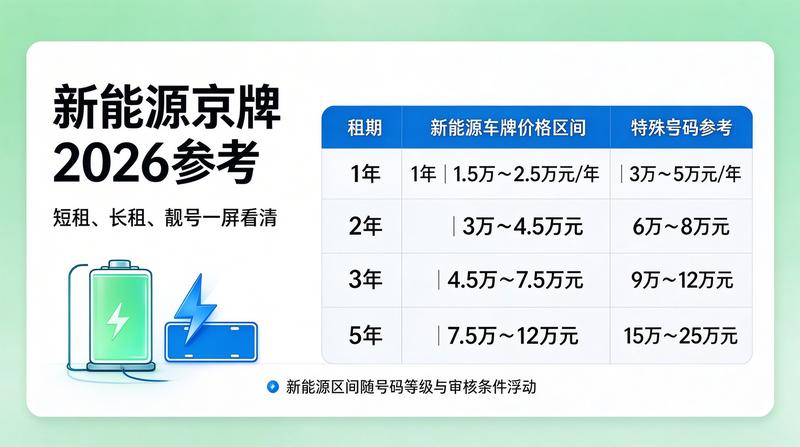 京牌租赁安全须知